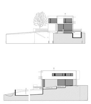Situation dieses Projektes